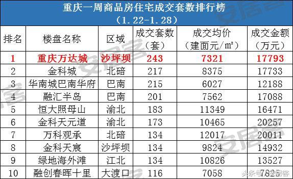 金科城最新房價探索,自然美景的輕松之旅