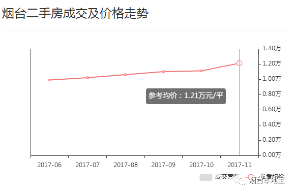 煙臺房價走勢最新消息深度解析與論述