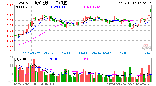 美都控股最新動態,鑄就輝煌,展望未來發展
