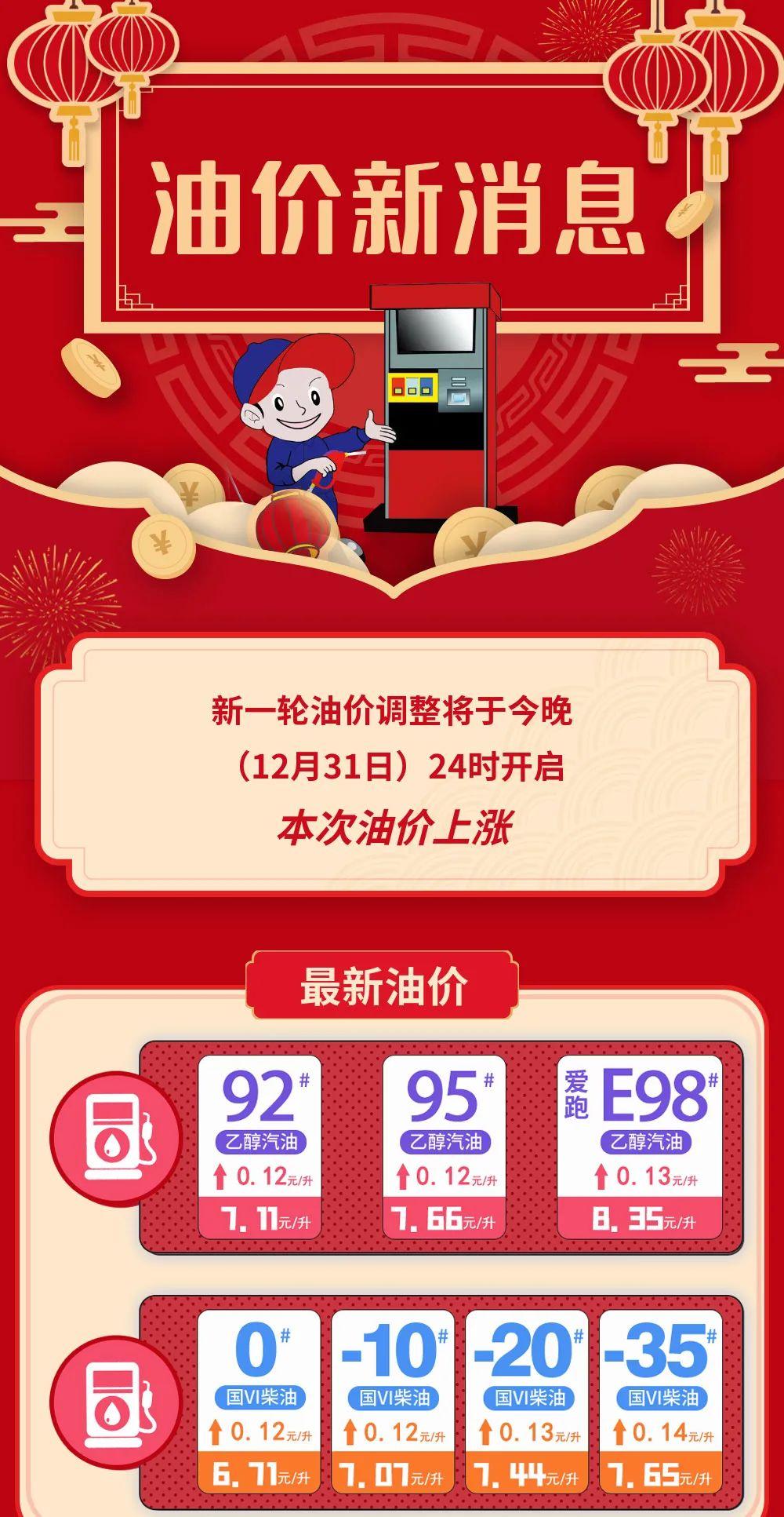 長春油價(jià)調(diào)整最新動態(tài),全面指南