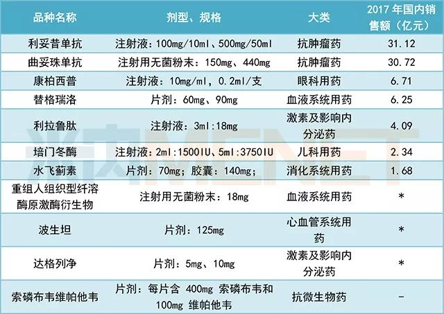 國家基藥目錄最新版發布,重塑醫療體系的基礎支柱