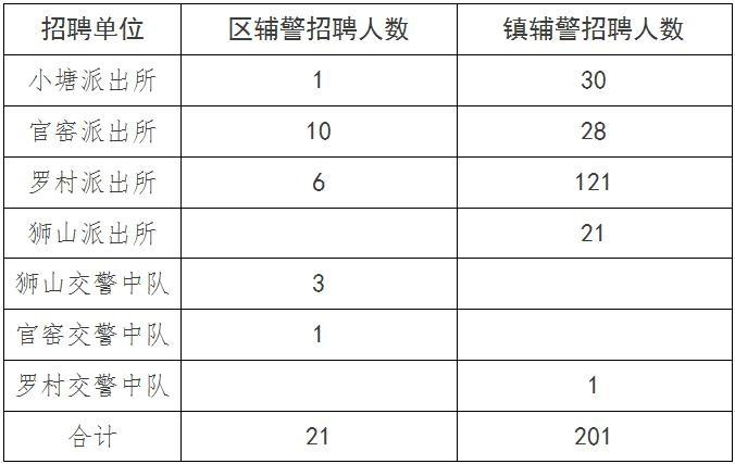 佛山輔警招聘最新動態(tài)更新,最新輔警招聘信息揭秘