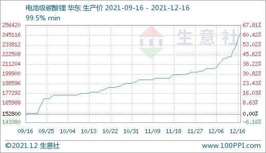 生意社今日碳酸鋰價格揭秘,小巷特色小店中的最新動態(tài)與隱藏特色價格分析