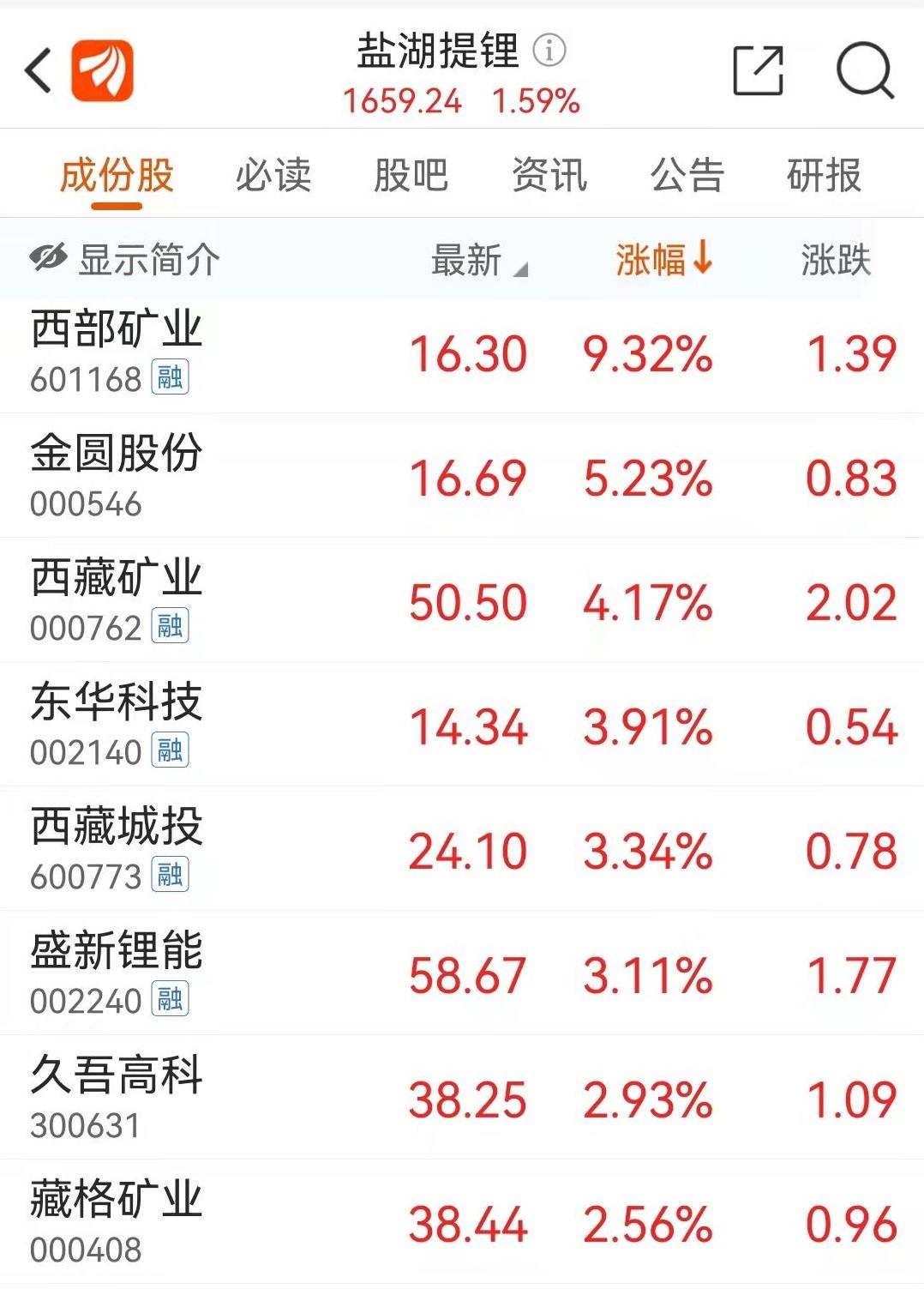 生意社今日碳酸鋰價格揭秘,小巷特色小店中的最新動態(tài)與隱藏特色價格分析