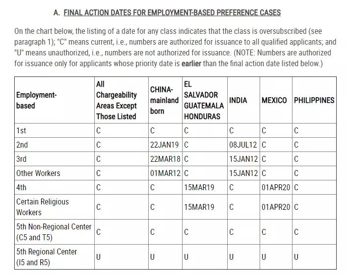 美國移民排期最新動態,時代波瀾下的移民影響分析