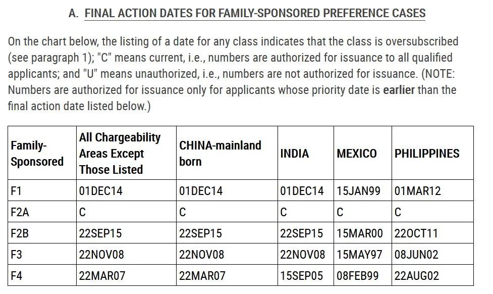 美國移民排期最新動態,時代波瀾下的移民影響分析