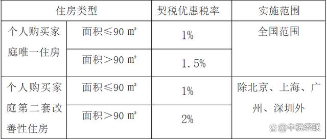 關于房產稅減免稅的最新政策解讀與預測(2024版)