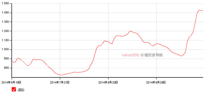 最新BDI操作指南,一步步教你完成這項(xiàng)任務(wù)實(shí)戰(zhàn)教程
