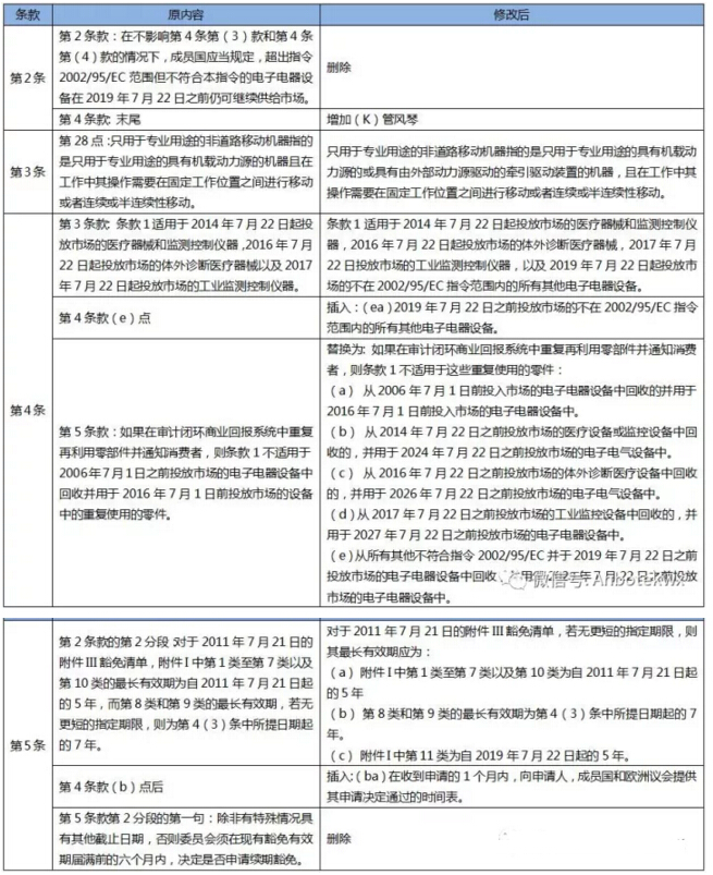 歐盟最新指令詳解,你必須知道的內容!