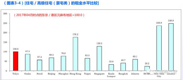 日本最新房價趨勢,走勢分析與市場洞察