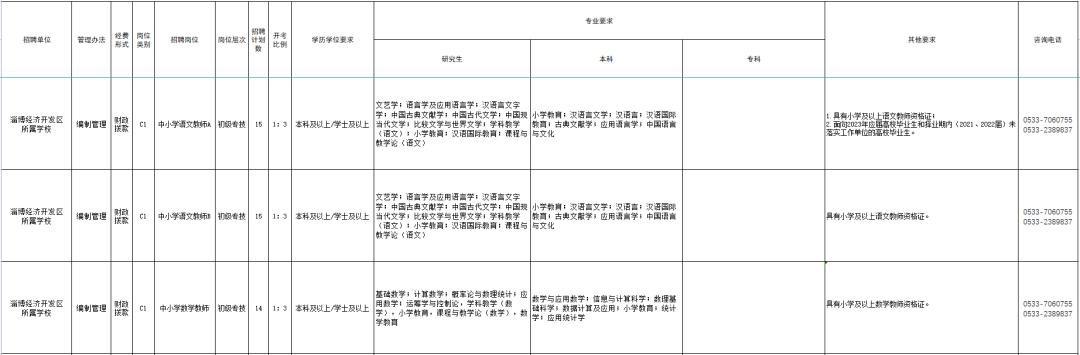 淄博張店最新招聘信息及求職步驟指南