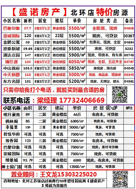 定州最新房價消息,市場走勢分析與個人觀點總結報告揭秘!