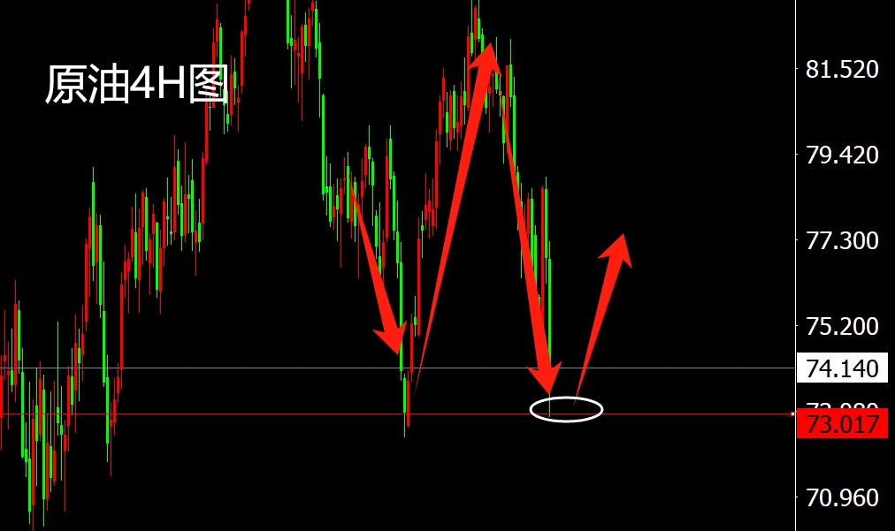 下周原油走勢展望,最新分析與預測