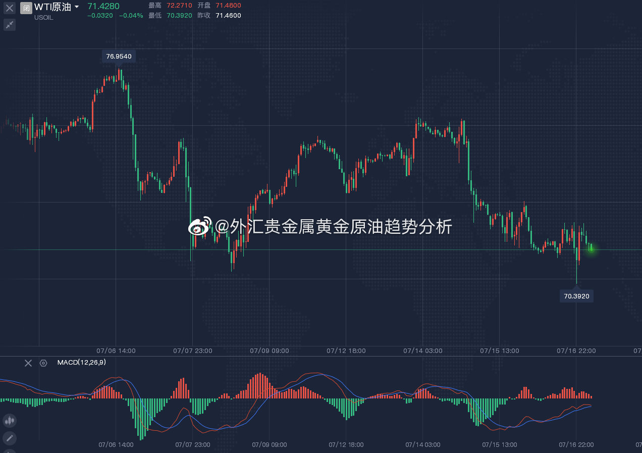 下周原油走勢展望,最新分析與預測