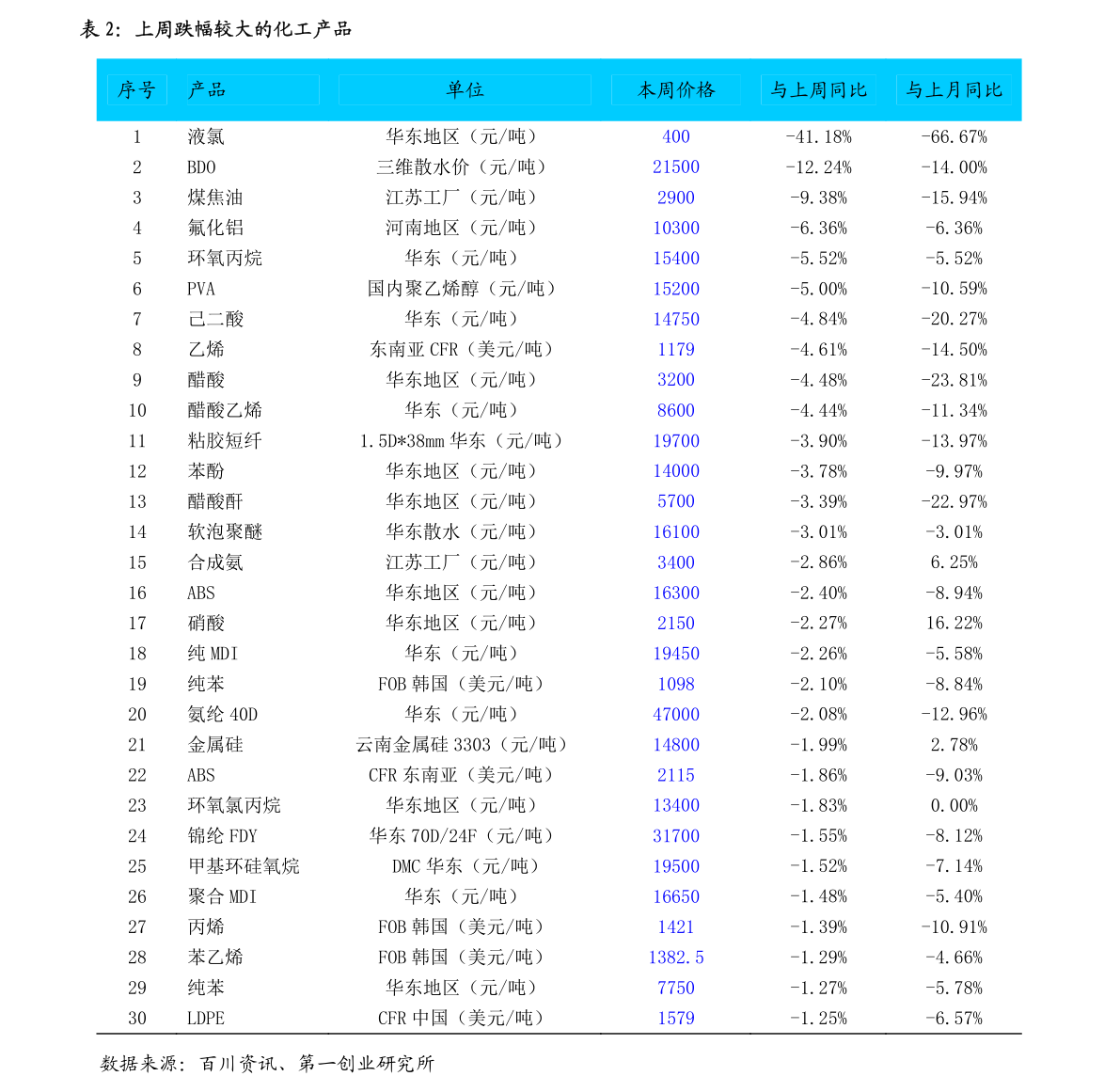 西安飲食重組最新消息,企業重組進展順利