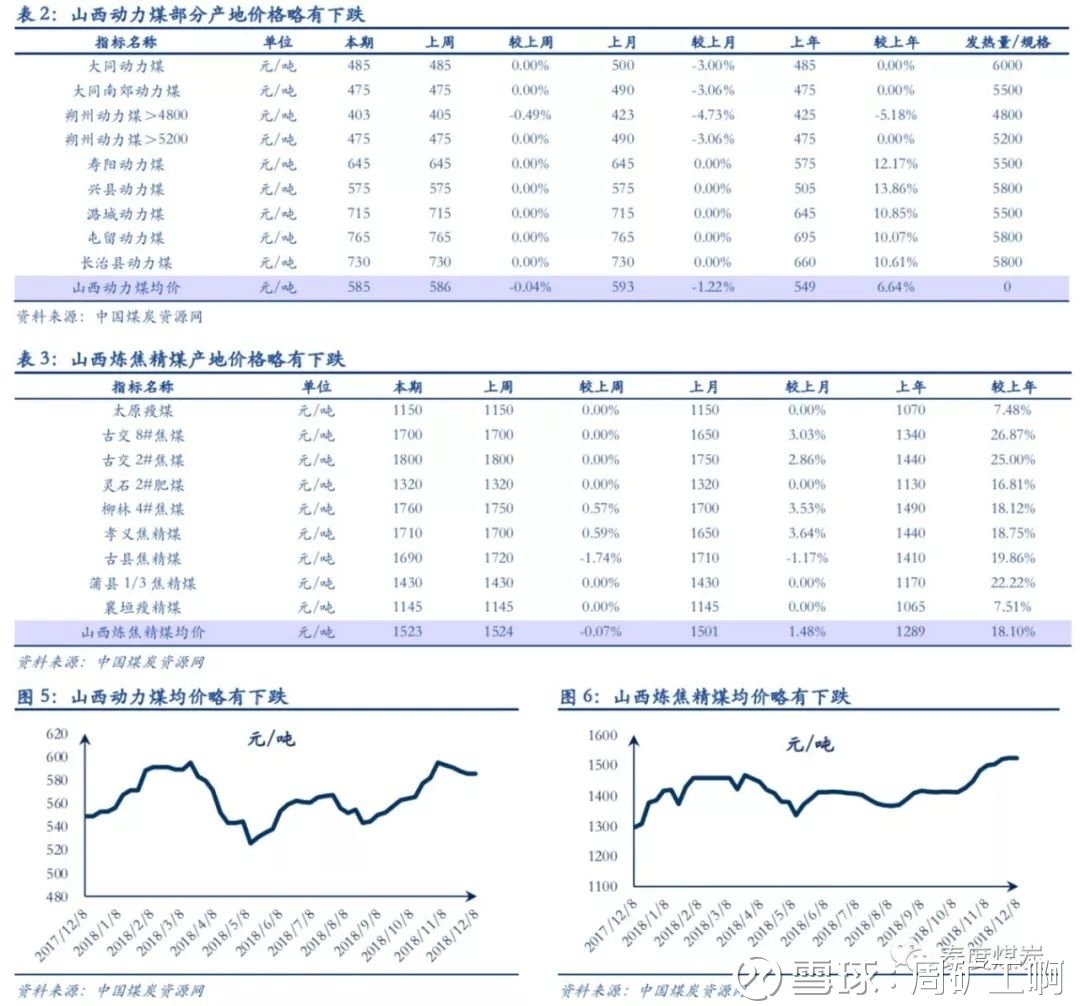 山西噴吹煤最新價格揭秘,溫情故事背后的市場動態分析