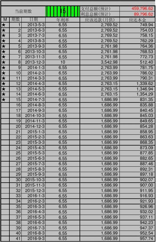 房貸計算器最新2012版,輕松規(guī)劃你的房貸之路