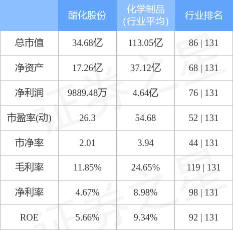 醋化股份最新動態,時代印記與行業翹楚的地位