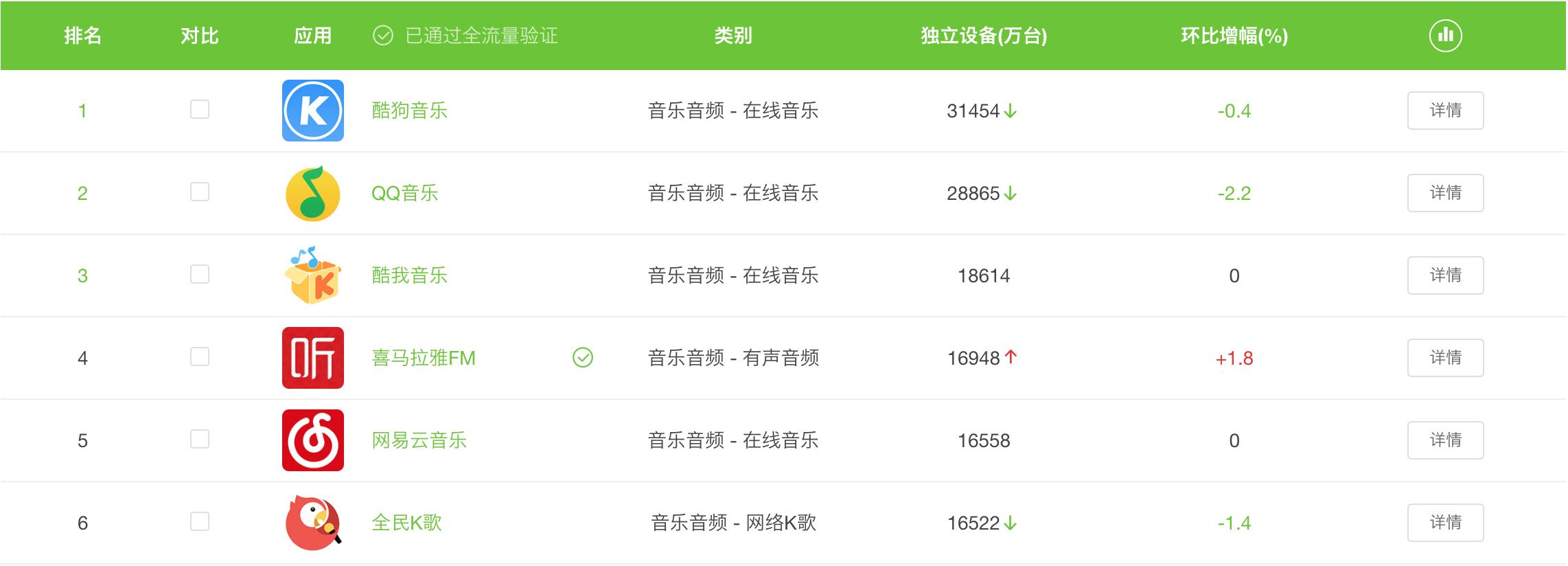 QQ最新版本7.0全新體驗震撼上線!