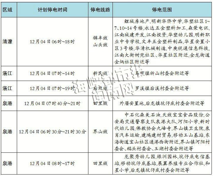 泉州停電通知最新更新
