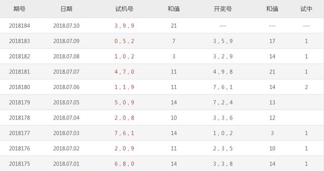 今日3d最新試機號,今日3d最新試機號,透視其背后觀點與立場