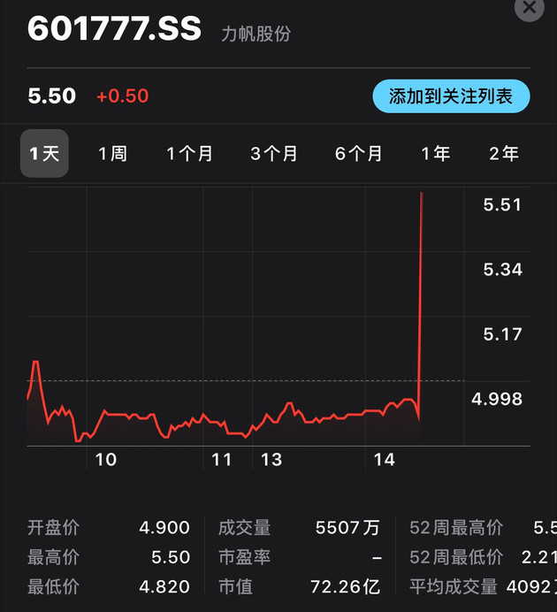 力帆股份股票最新動態(tài),變化帶來自信,學習鑄就輝煌之路