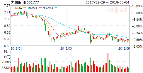 力帆股份股票最新動態(tài),變化帶來自信,學習鑄就輝煌之路