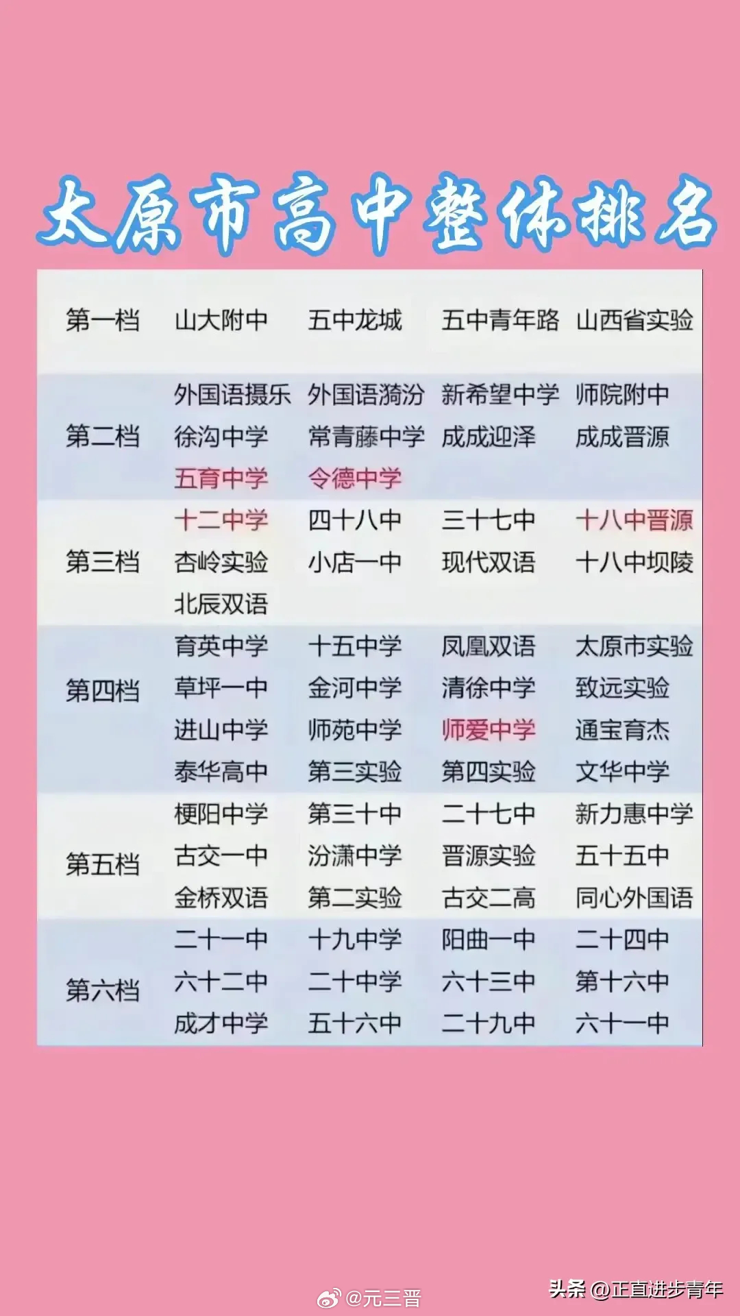 太原市中學(xué)最新排名榜,科技重塑教育,感受未來中學(xué)的無限魅力
