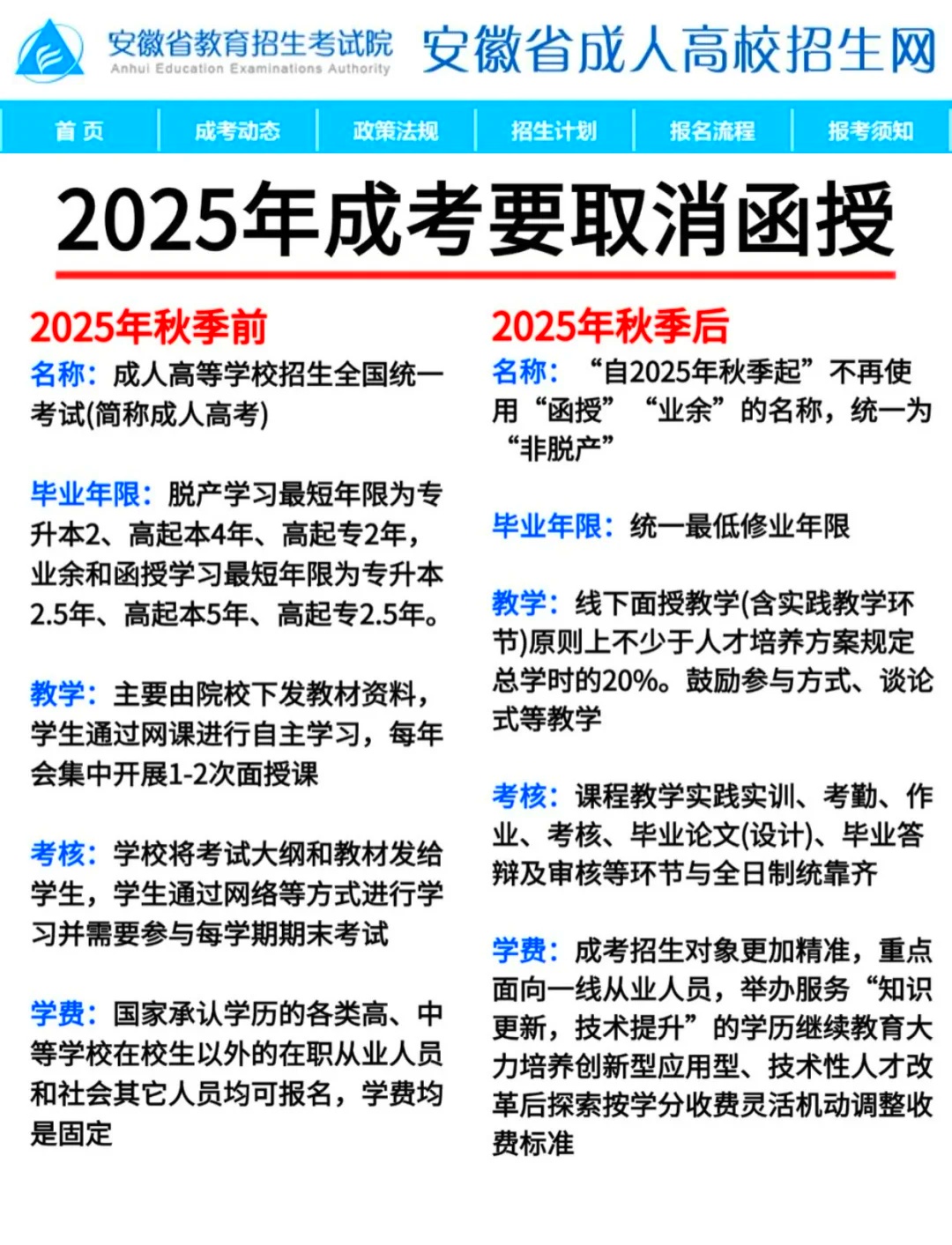 安徽規培最新動態與小巷深處的獨特風味探索