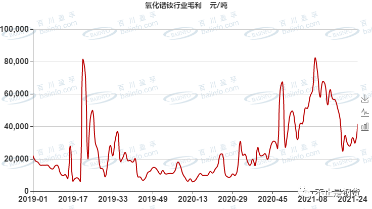 稀土最新市場行情動態(tài)更新,市場走勢分析報告