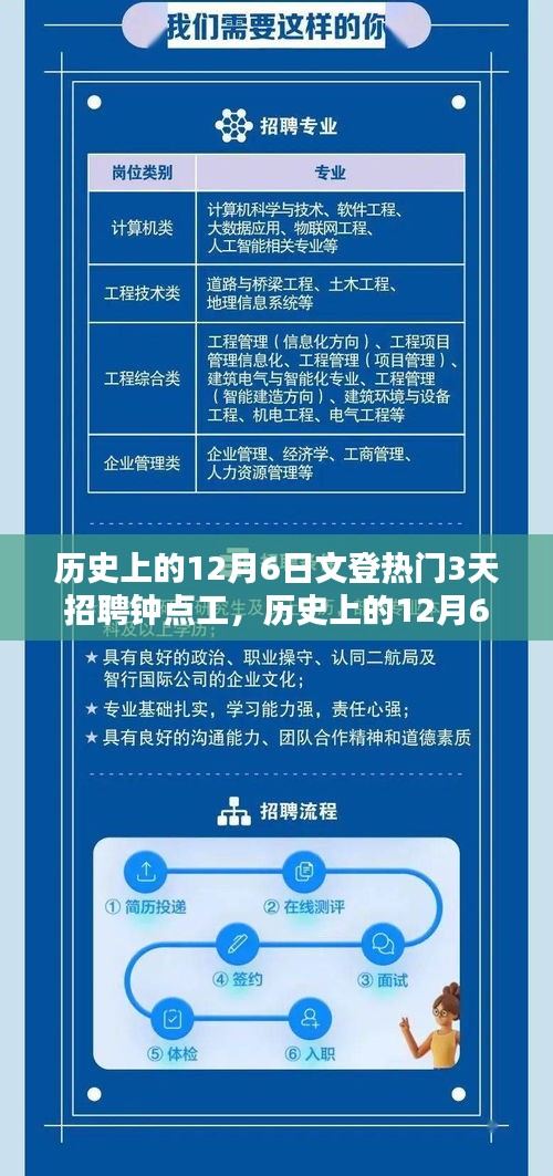文登最新三日鐘點工招聘啟事