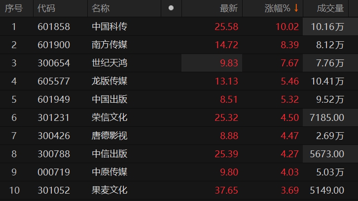 中國科傳最新目標價,?中國科傳最新目標價,一文解讀未來趨勢??