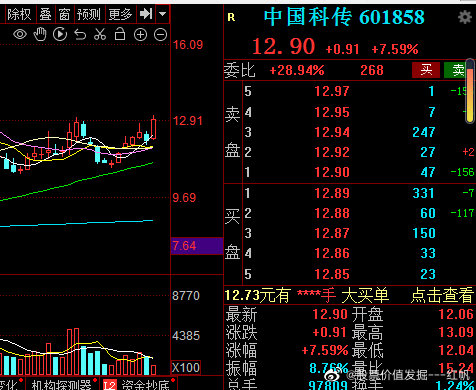 中國科傳最新目標價,?中國科傳最新目標價,一文解讀未來趨勢??
