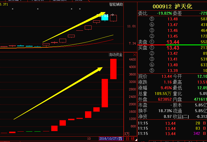 瀘天化股票最新動態,時代印記與行業翹楚