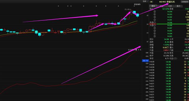 瀘天化股票最新動態,時代印記與行業翹楚