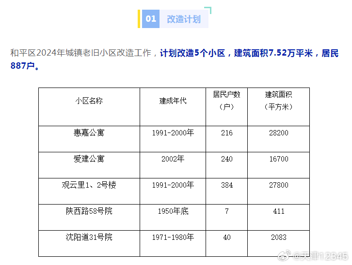 和平區改造最新動態,歷史脈絡、現代影響及最新消息綜述