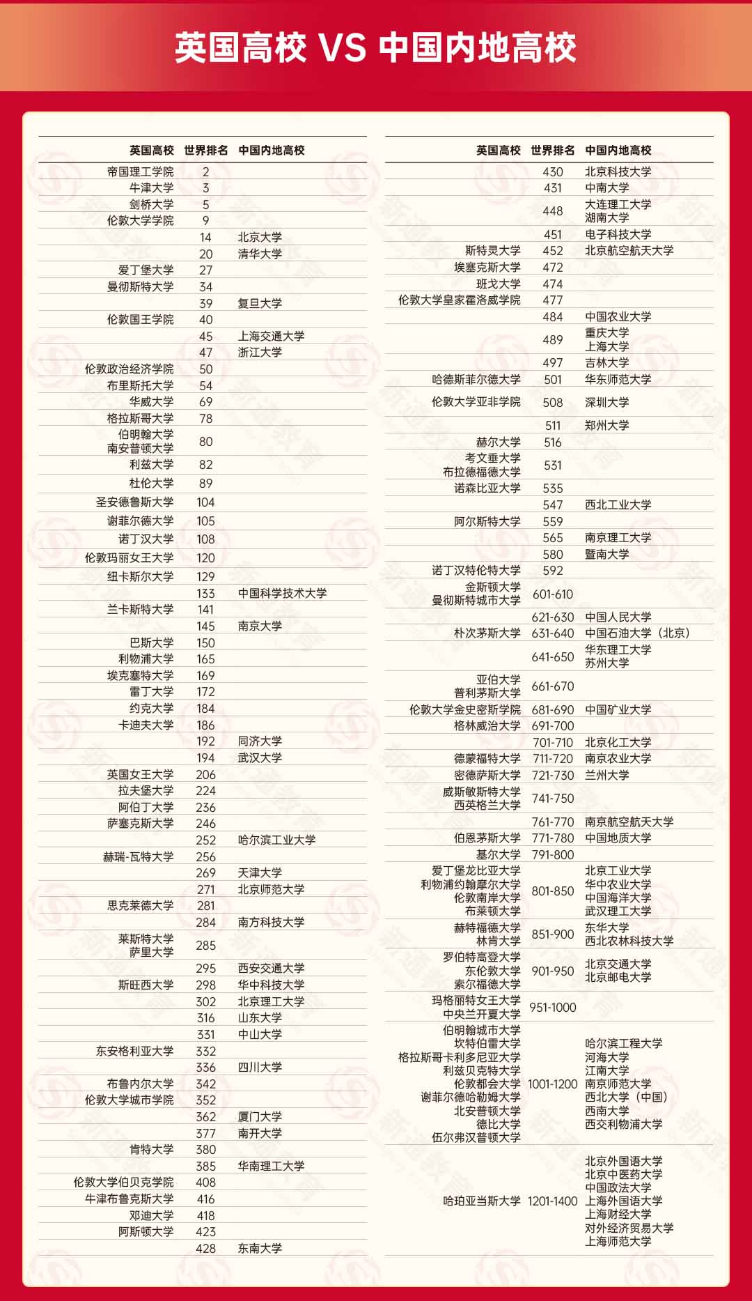 QS全球大學排名2025最新榜單,科技重塑教育高度