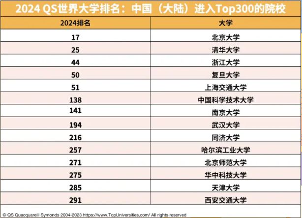 QS全球大學排名2025最新榜單,科技重塑教育高度