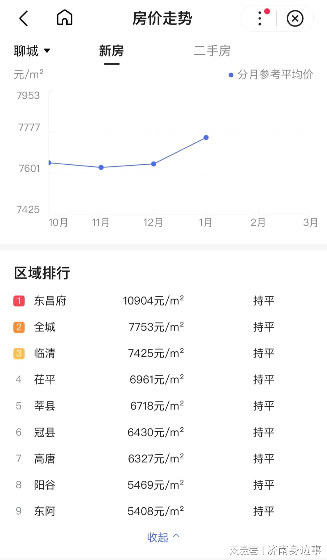 鄲城二手房最新信息,鄲城二手房最新信息探秘,小巷中的隱藏寶藏