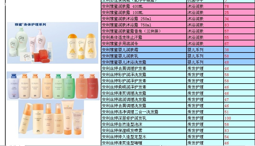 安利產品價格表2025最新,安利產品價格表2025最新,觀點論述