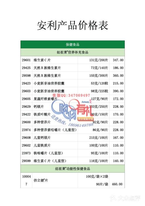 安利產品價格表2025最新,安利產品價格表2025最新,觀點論述