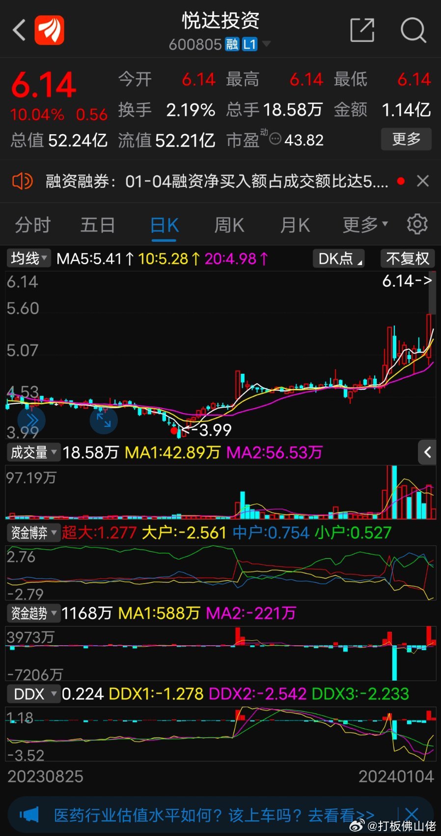 悅達投資股票最新動態與市場分析????