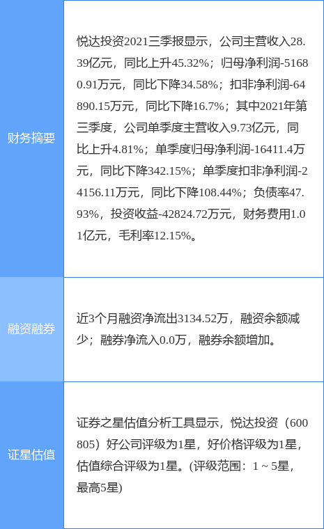 悅達投資股票最新動態與市場分析????