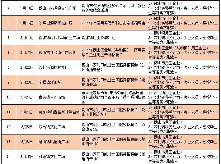 江門鶴山招聘網(wǎng)最新招聘信息速遞?