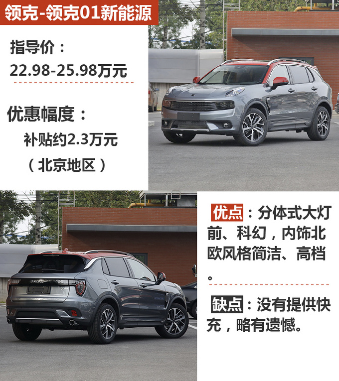 領(lǐng)克01最新價(jià)格資訊更新,領(lǐng)克01最新價(jià)格消息