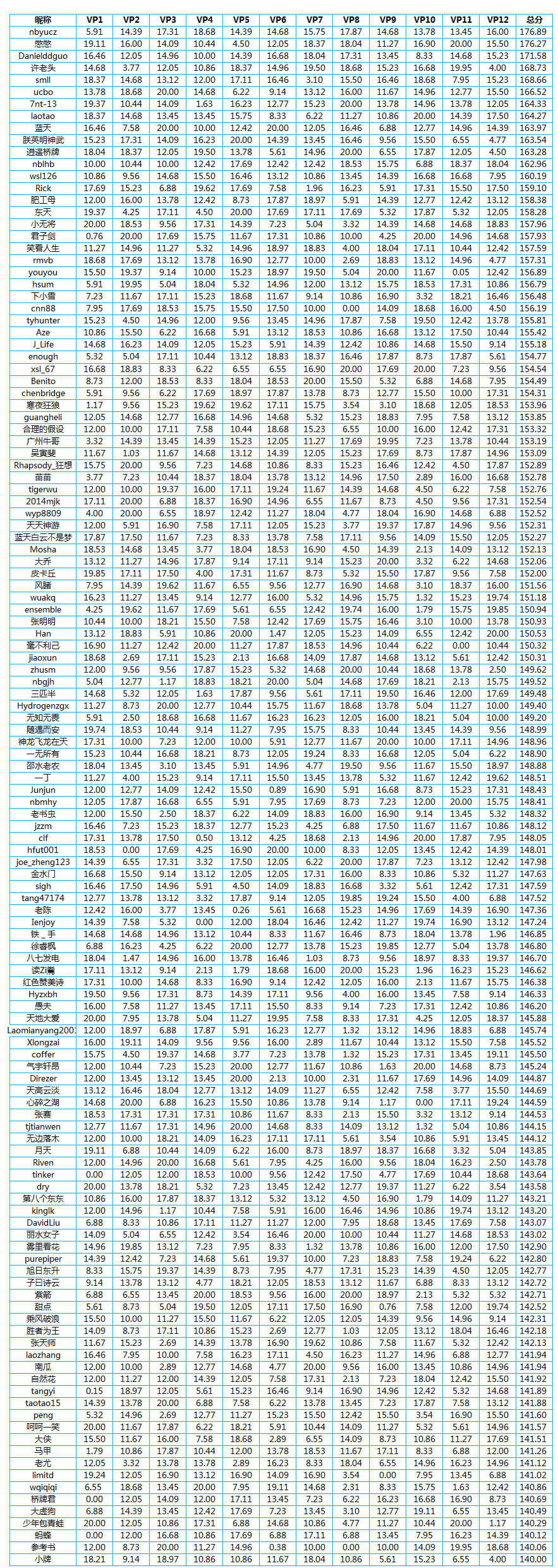 新睿橋牌最新版本,變化中的學習之路,自信與成就感的源泉