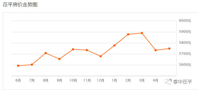 荏平最新二手樓房市場概覽及購房指南