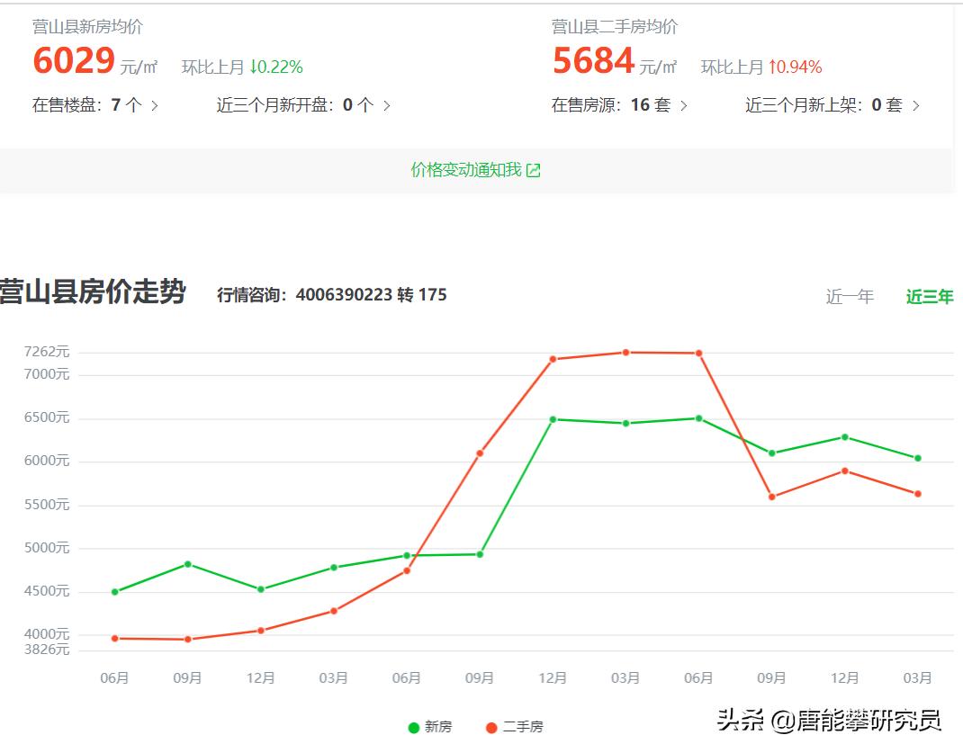 四川蓬安最新新房房?jī)r(jià)走勢(shì)及分析