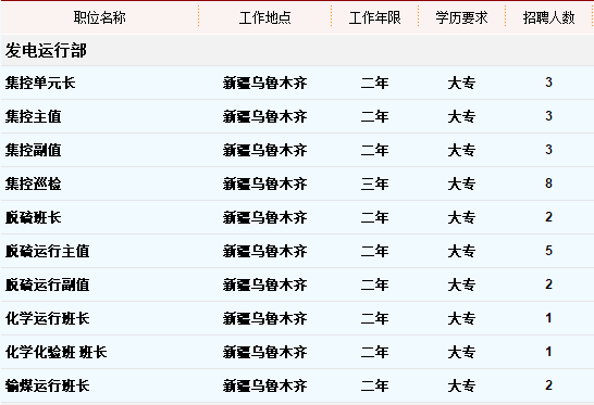 五彩灣最新招聘信息及應聘全攻略,初學者與進階指南