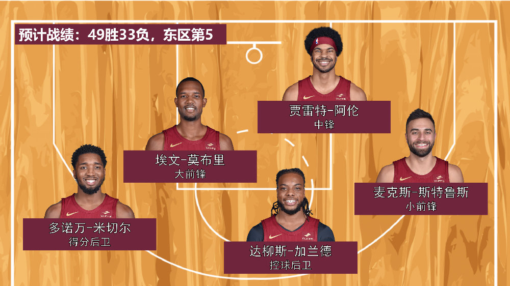 克利夫蘭騎士最新陣容與一場自然美景的探險之旅回顧